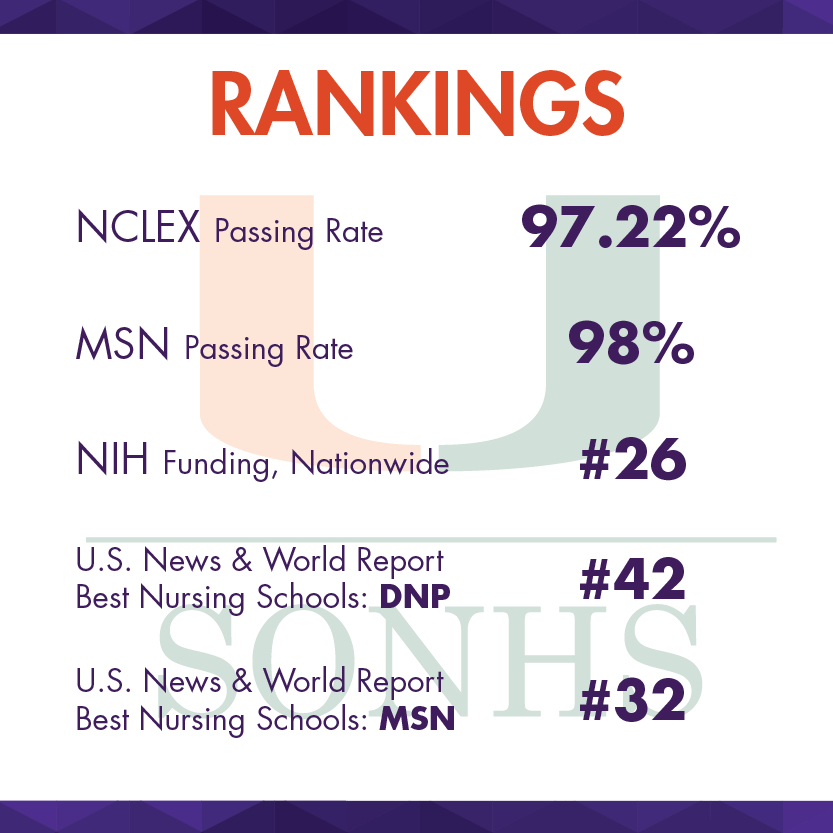 School Of Nursing And Health Studies I University Of Miami