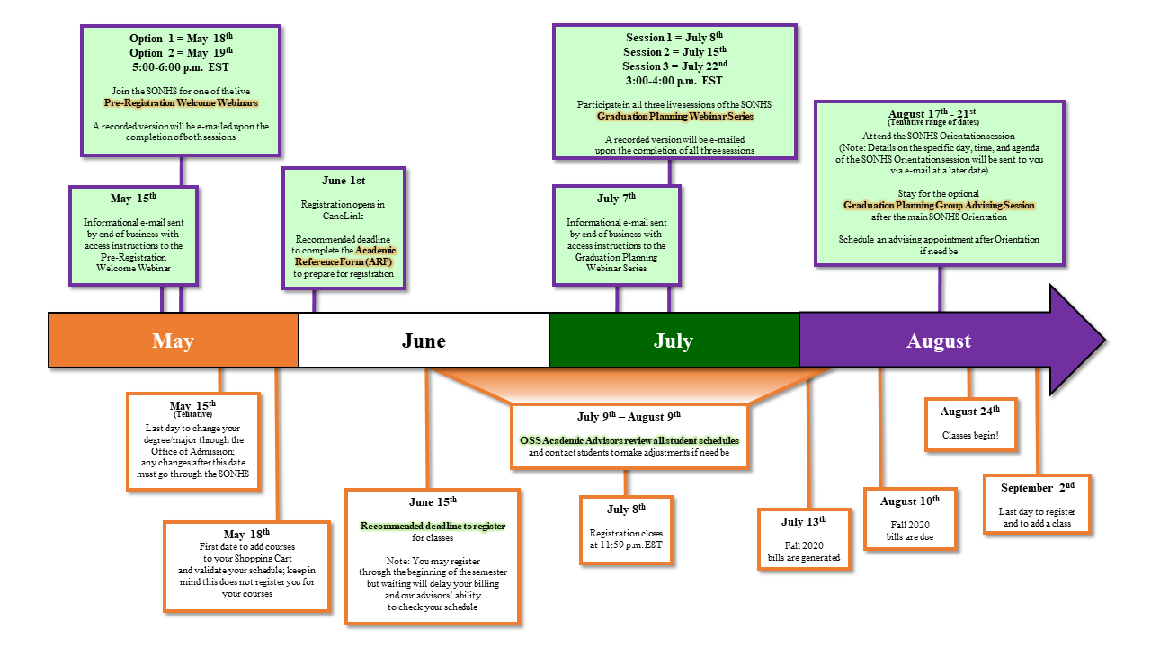 New First-Year and Transfer Student Registration